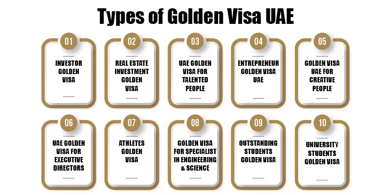 Can I Do Business On Golden Visa UAE? 1 Types of UAE Golden Visa 2 1